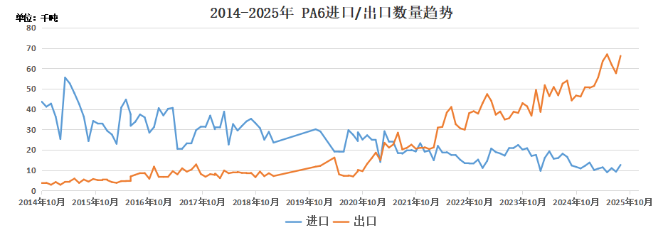 图六.png 图六.png